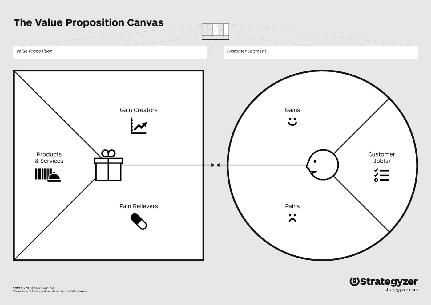 proposition canvas